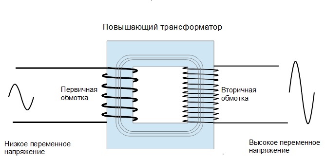 трансформатор