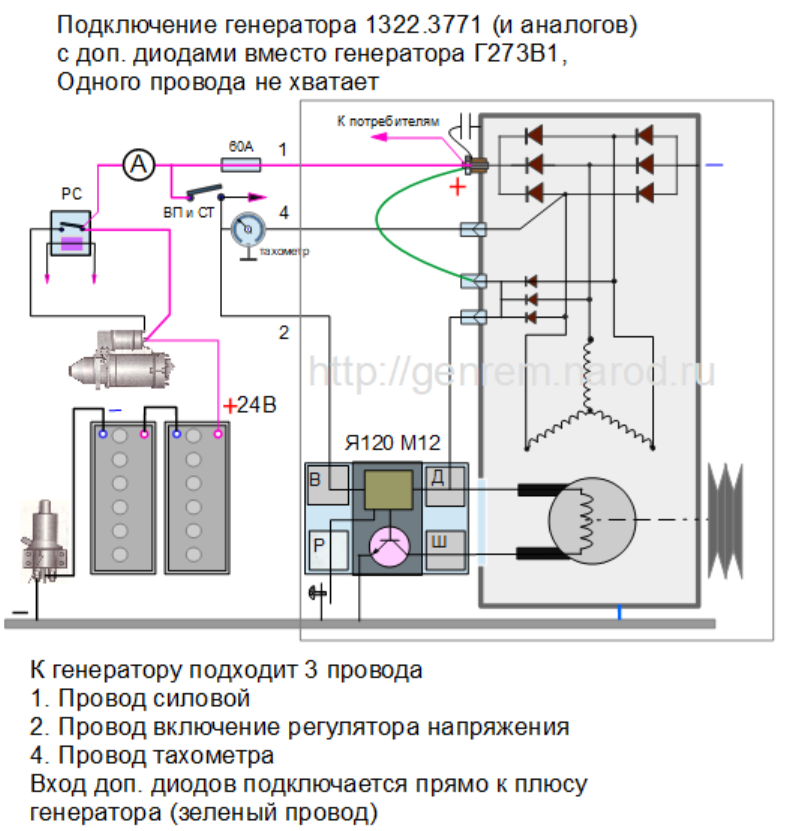 Генератор 1322.3771 КАМАЗ с дв. 740, УРАЛ с дв. ЯМЗ 236, 238